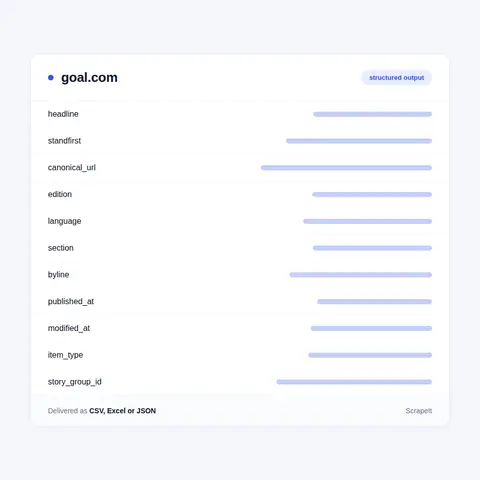 Goal.com fields in every export