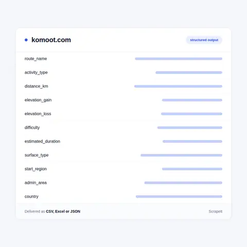 Komoot fields in every export