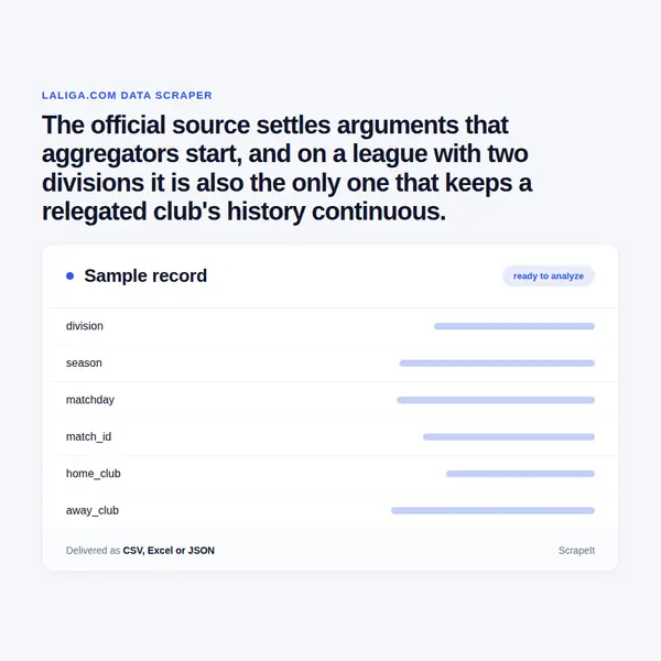 LaLiga Scraper