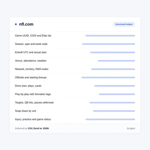 Fields an NFL data scraper lifts from every game, drive and snap