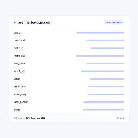 Premier League fields in every export