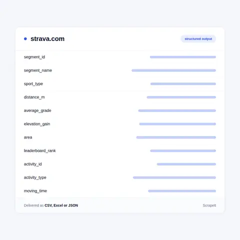 Strava fields in every export