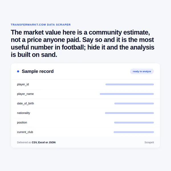 Transfermarkt Scraper