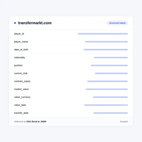 Transfermarkt fields in every export