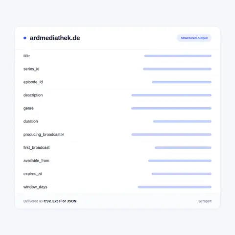ARD Mediathek fields in every export