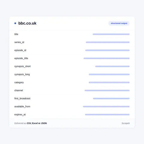BBC iPlayer fields in every export