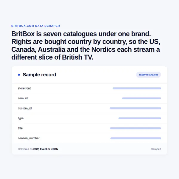 BritBox Scraper