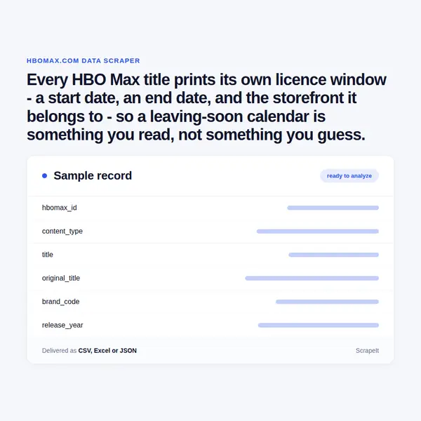 HBO Max Scraper