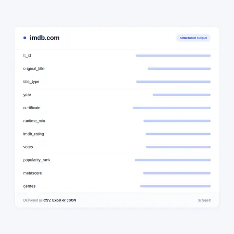 What Our IMDb Data Scraper Collects