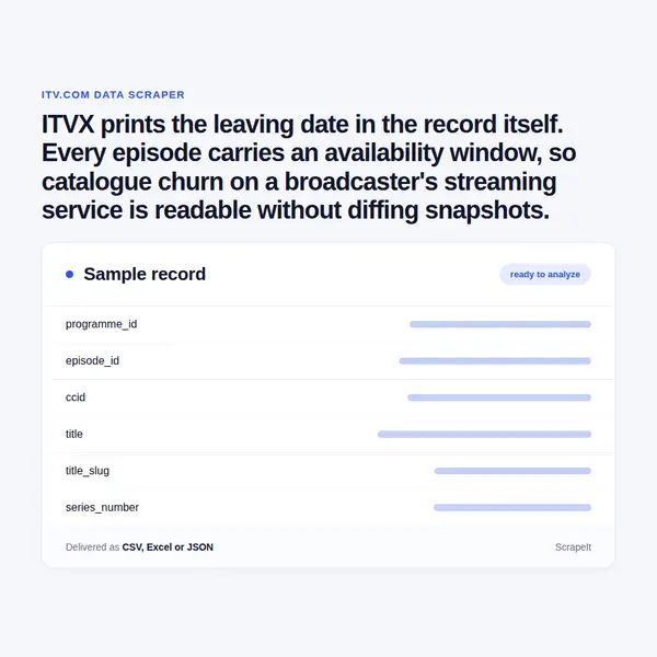 ITVX Scraper