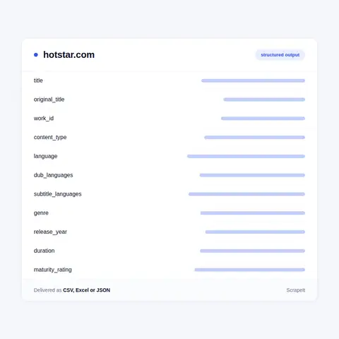 JioHotstar fields in every export