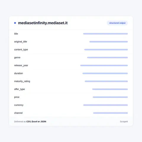 Mediaset Infinity fields in every export