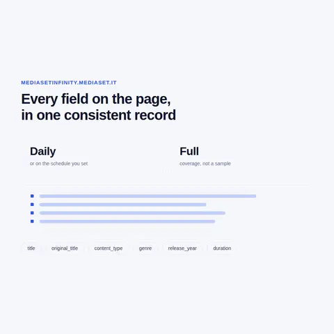 Tier migration, local content share and limits