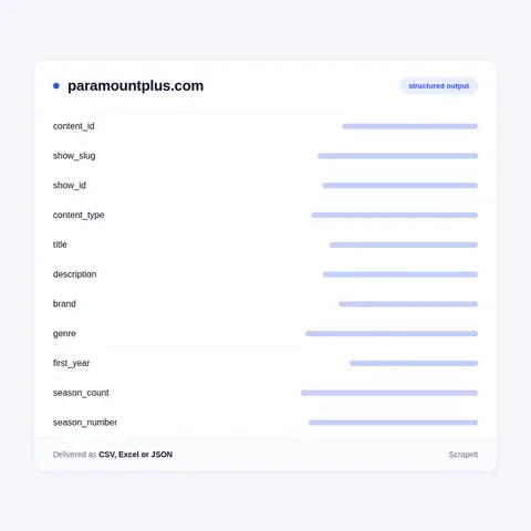 Paramount Plus title metadata: fields on a show, movie and episode record