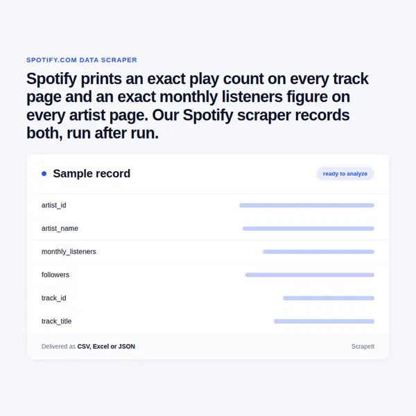 Spotify Scraper