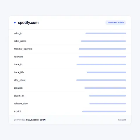 Spotify Artist Scraper: Listeners, Albums and Tracks