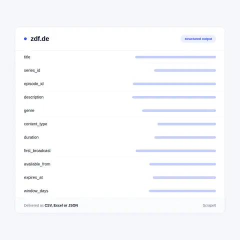 ZDF fields in every export