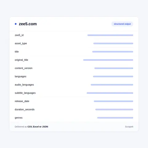 ZEE5 data fields: IDs, audio tracks, access tier and licence window