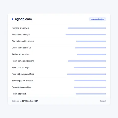 Agoda Hotel Data: The Fields Behind a Property and a Rate