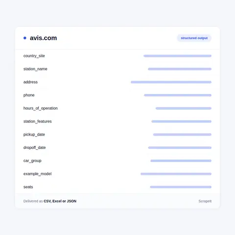 Avis data fields we extract