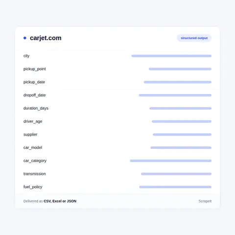 What our CarJet scraper reads from the car list