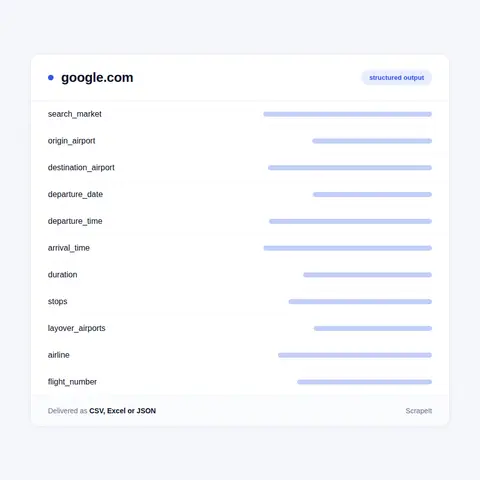 Google Flights Data: Fields in Every Result