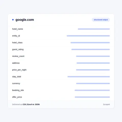 Google Hotels Data: Fields We Extract
