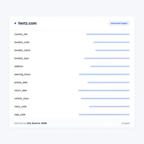 Hertz data we collect: rates, classes and locations