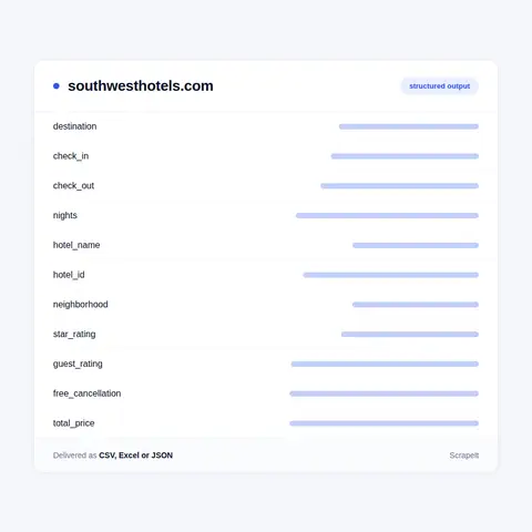 Southwest Hotels points, totals and fees: what we extract