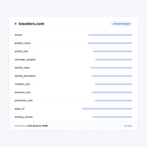 Travelers fields in every export