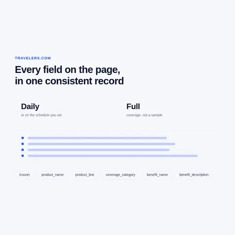 Coverage comparison, wording changes and limits