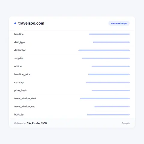 Travelzoo fields in every export