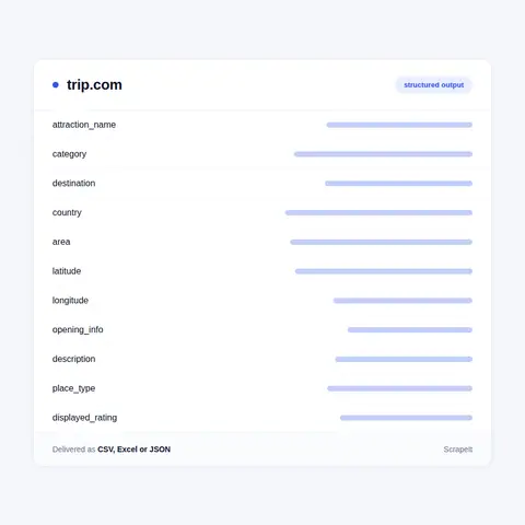 Trip.com fields in every export