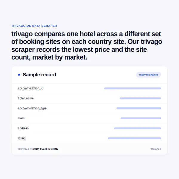 trivago Scraper