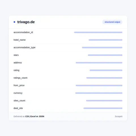 What Our trivago Hotel Scraper Collects