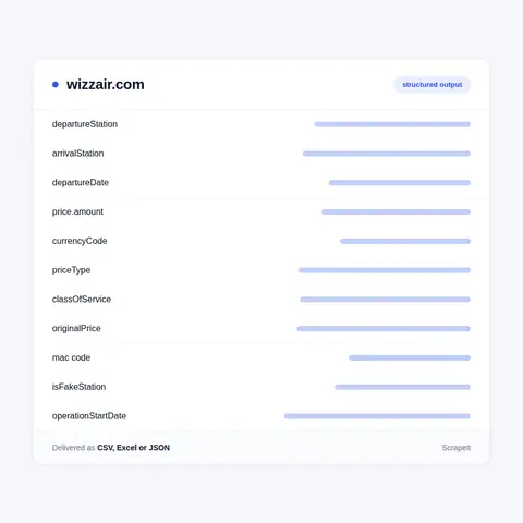Fields we pull from the Wizz Air booking engine