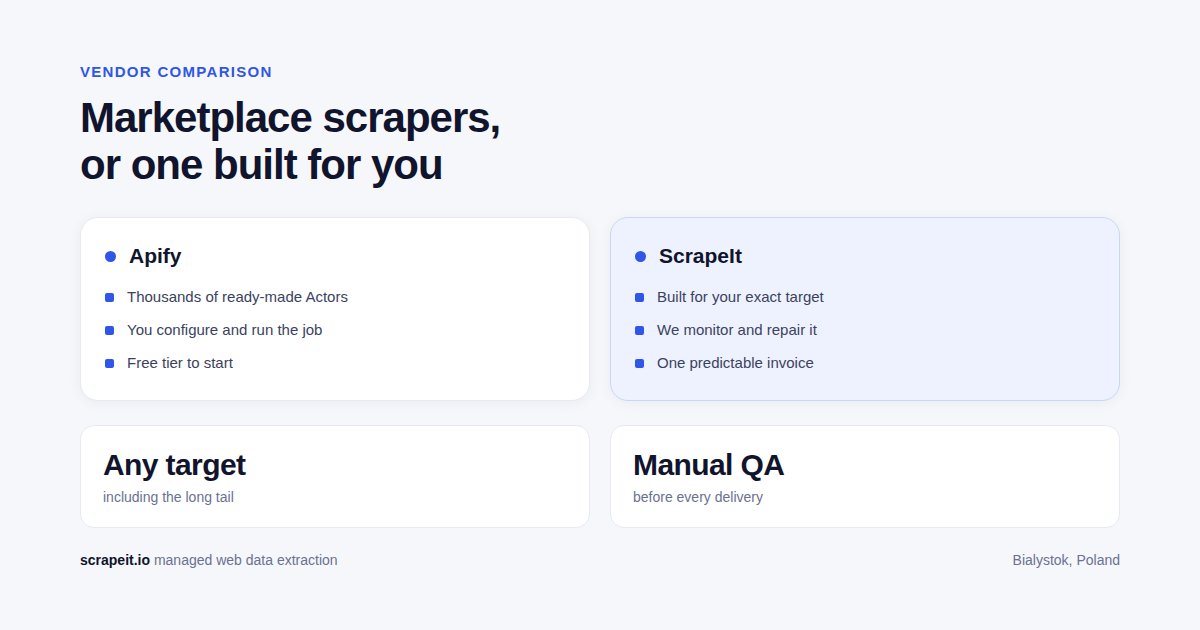 ScrapeIt vs Apify