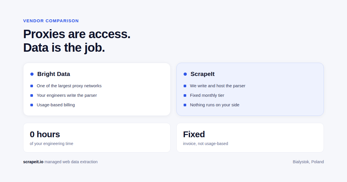 ScrapeIt vs Bright Data
