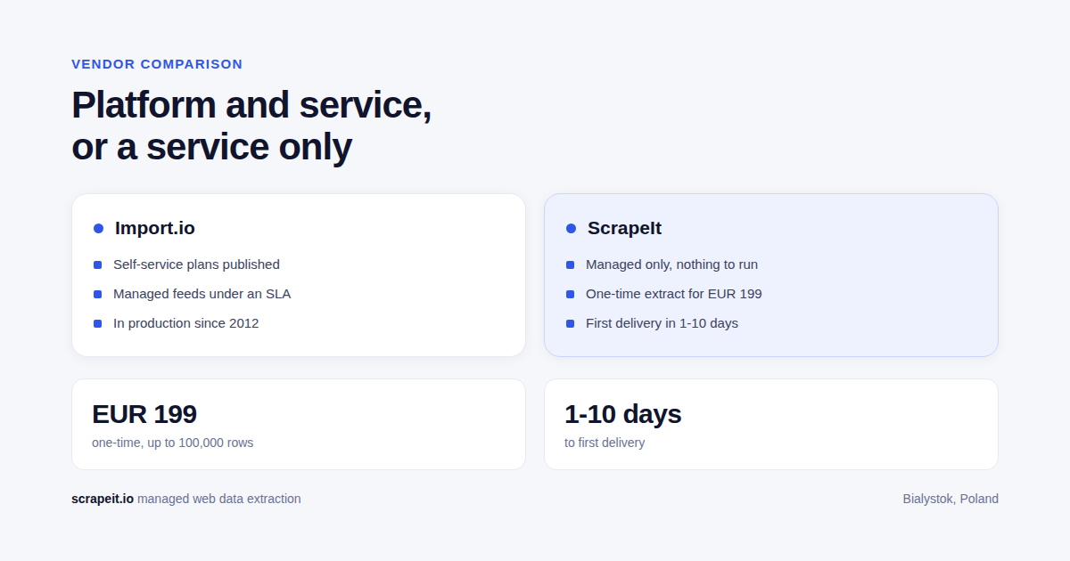 ScrapeIt vs Import.io