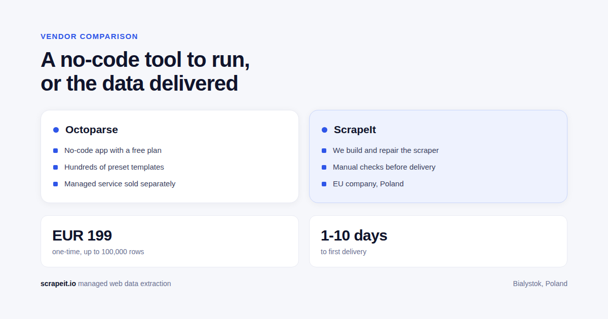 ScrapeIt vs Octoparse