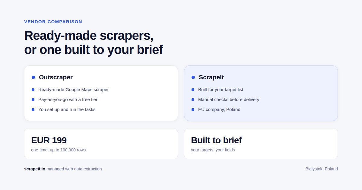 ScrapeIt vs Outscraper