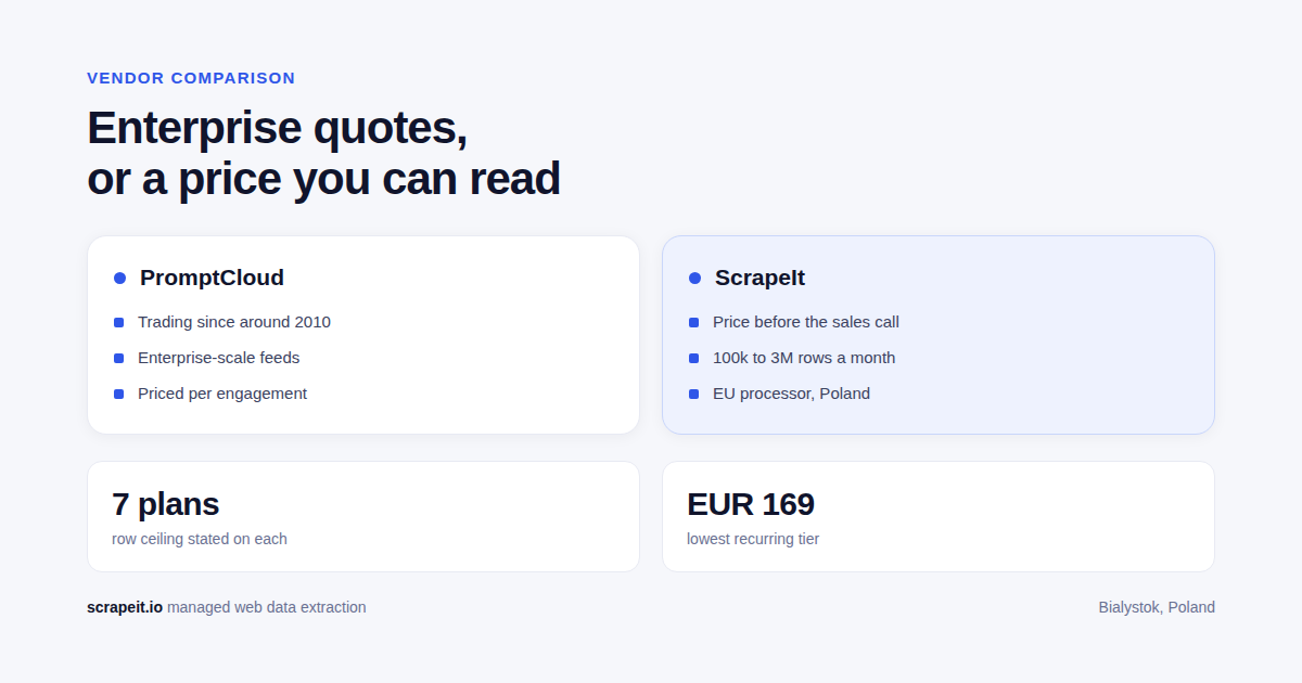 ScrapeIt vs PromptCloud