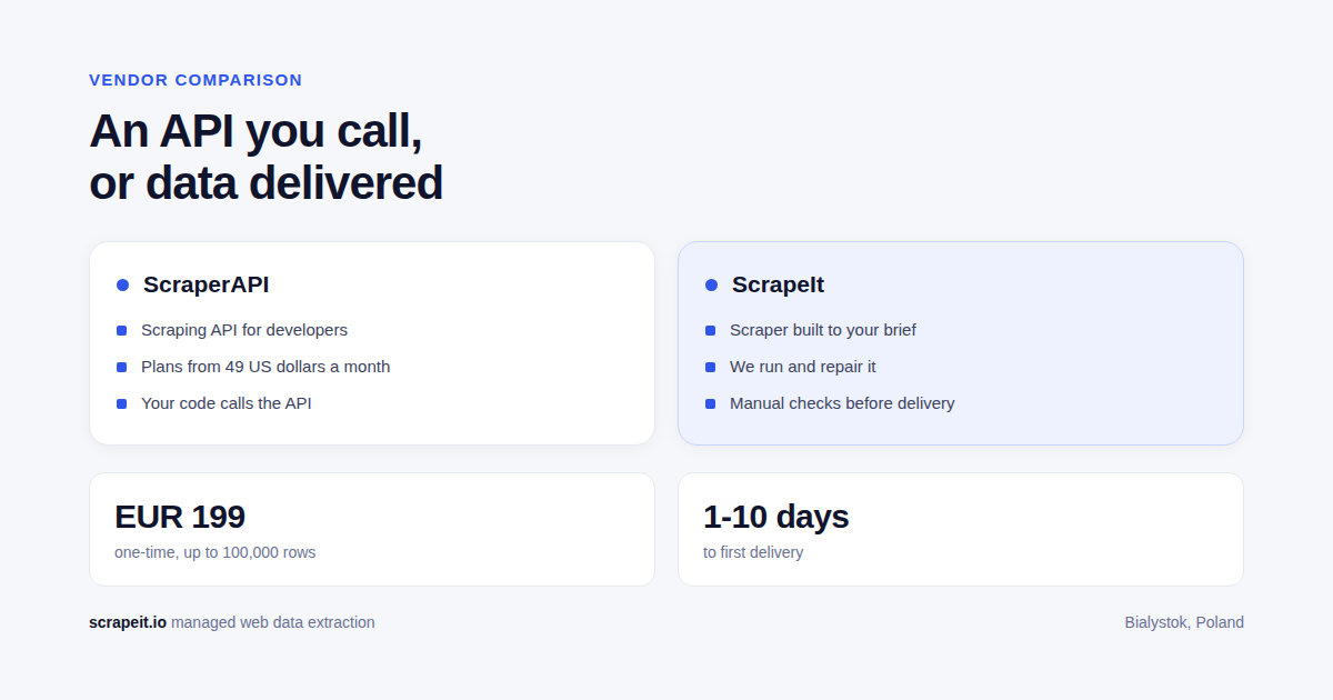 ScrapeIt vs ScraperAPI