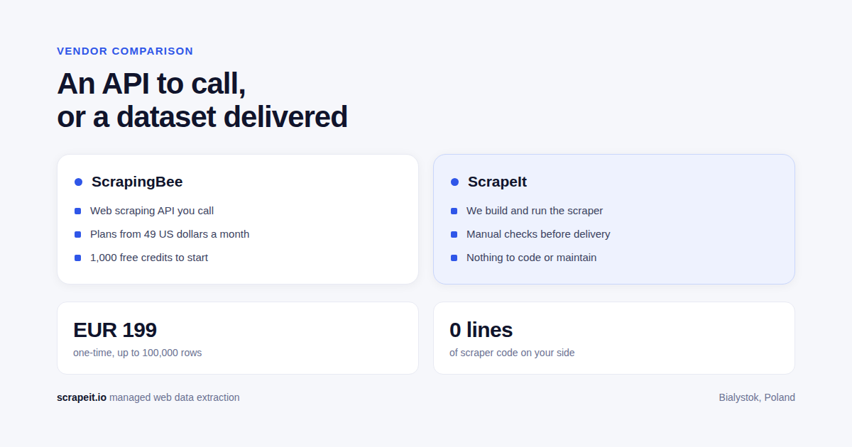 ScrapeIt vs ScrapingBee