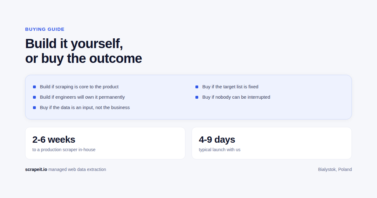 Build Your Own Scraper or Hire a Service