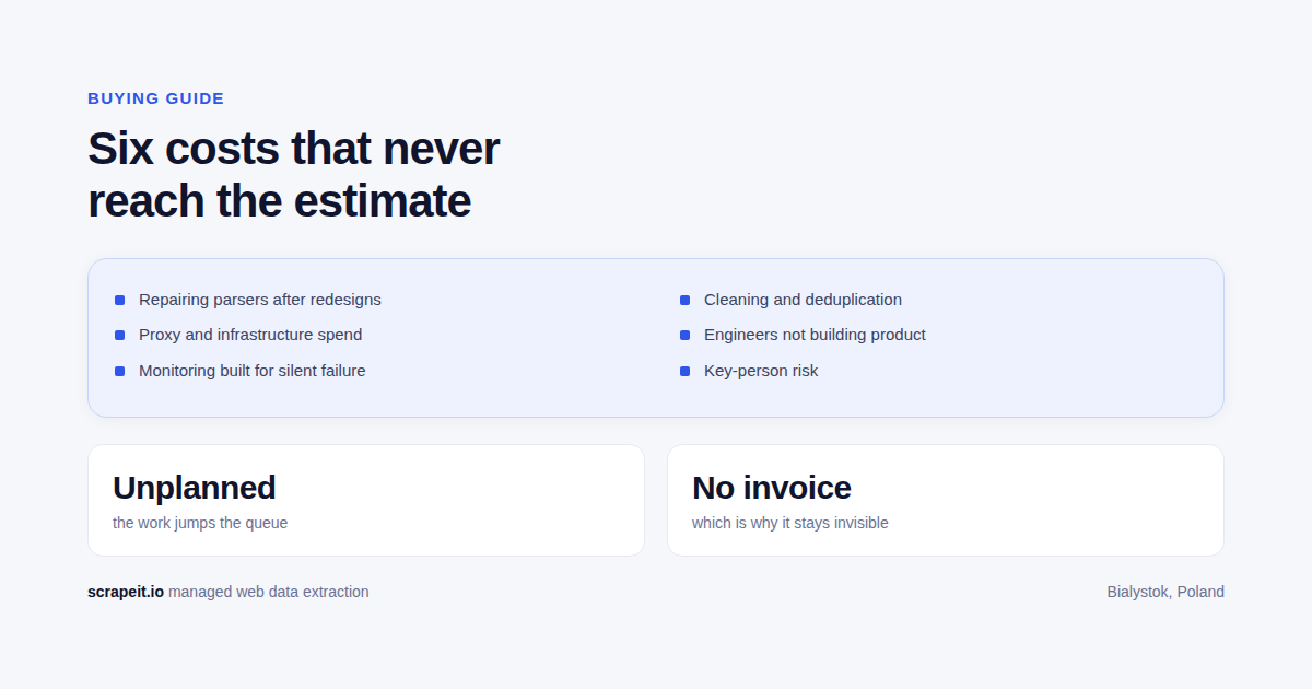 The Hidden Costs of In-House Web Scraping