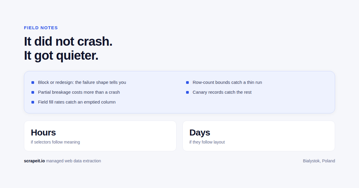 Scraper Broke After a Site Redesign