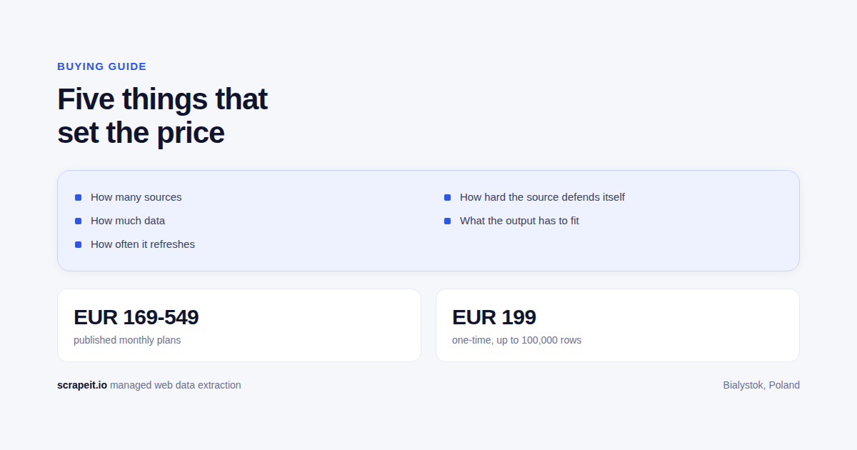 How Much Does Web Scraping Cost